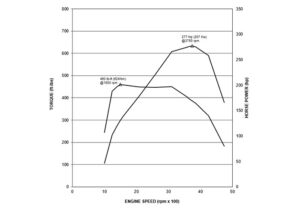 165kw to hp