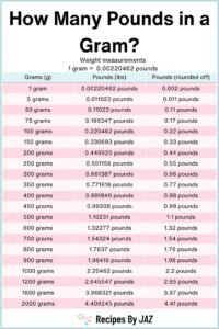 378 grams to pounds