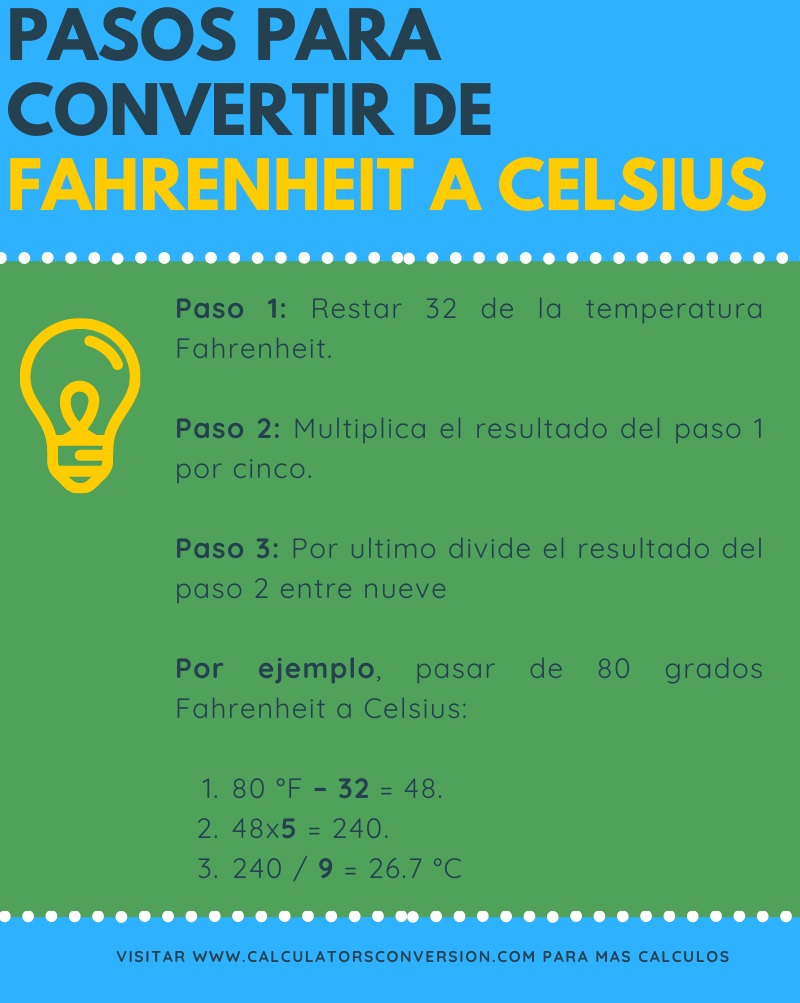 98.3 fahrenheit a centígrados