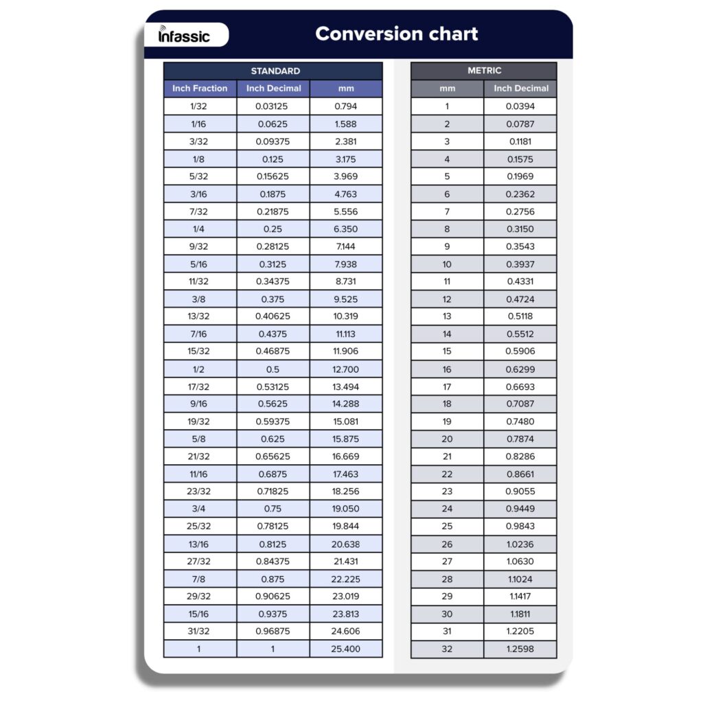 Understanding How to Convert 7. 1 mm to Inches