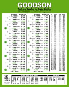 Transformar 12 pulgadas a milímetros: Guía rápida y sencilla