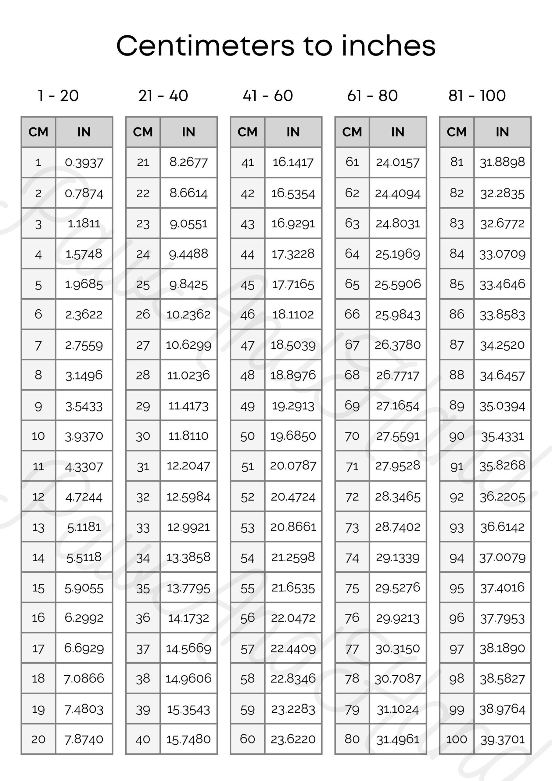 Real-Life Uses of Inches, Centimeters, and Millimeters