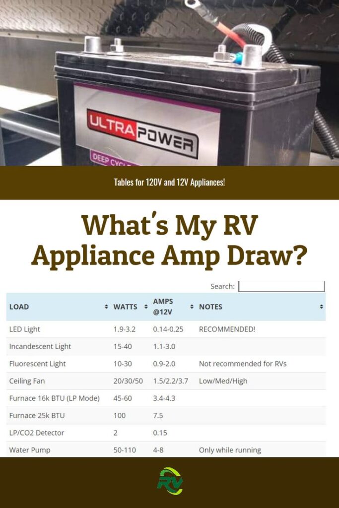 led amp draw