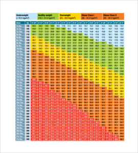 Understanding the 91. 8 Conversion: kg to lbs
