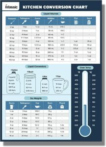 Complete Guide to Metric and Imperial Conversions: From Meters to Feet and Inches