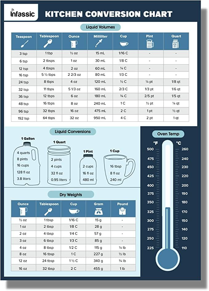 Complete Guide to Metric and Imperial Conversions: From Meters to Feet and Inches