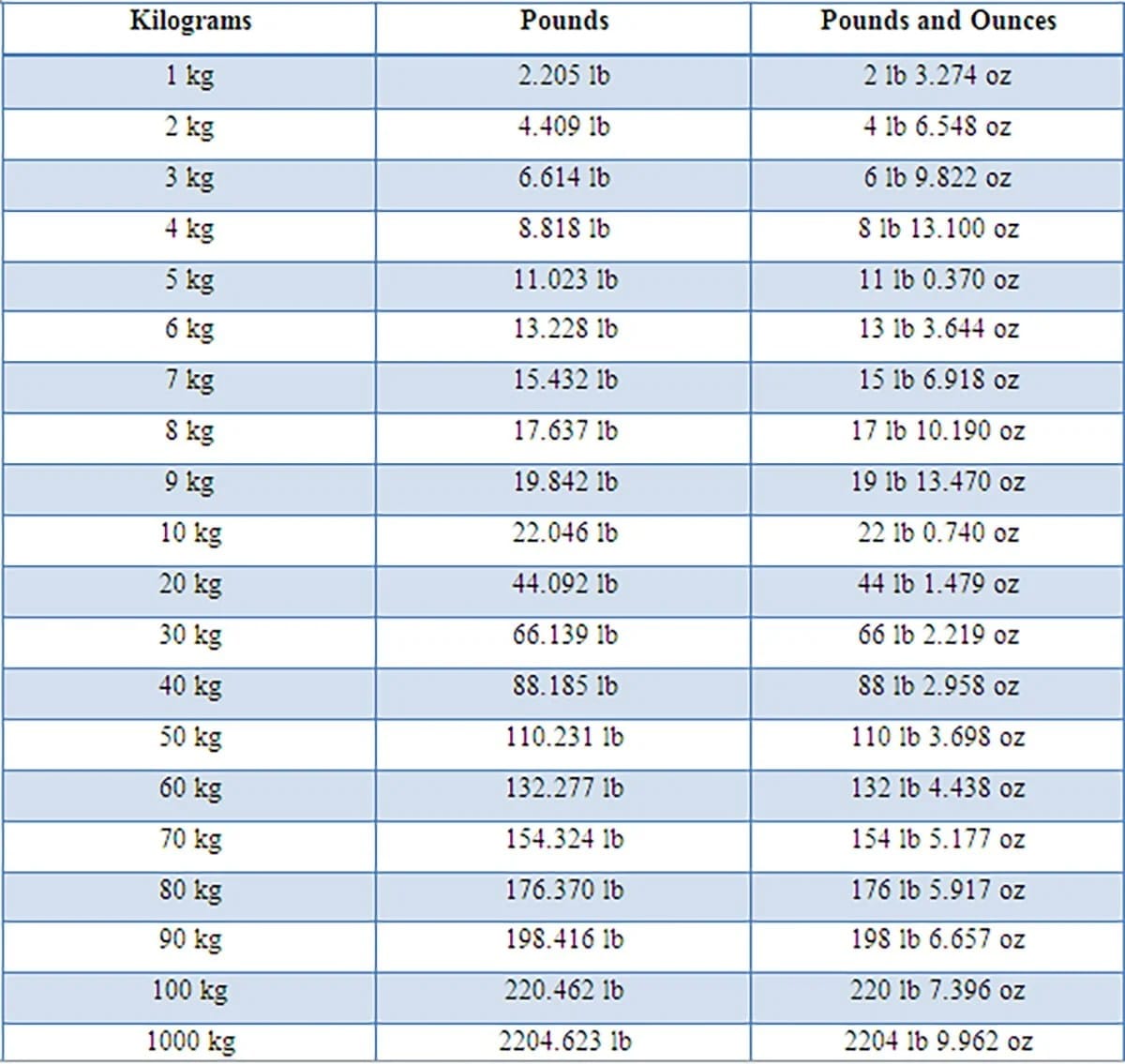 57.8 kilos in pounds