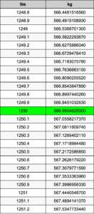 Understanding Do How 1250 You kg to lbs