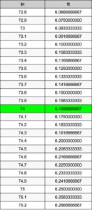74.4 inches to feet