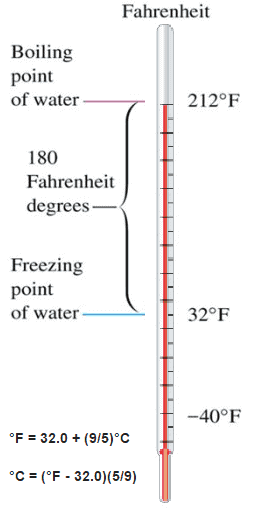 155 c to fahrenheit
