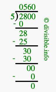 How Do You Calculate 2800 - 840?