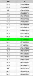 Deciphering 44. 45 mm in Inches