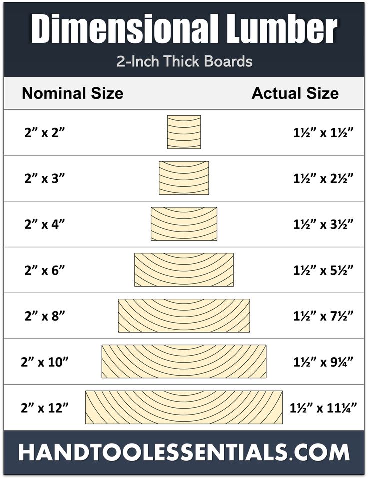 2x4 vs 2x3