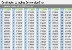 Understanding Conversion the from 8. 8 cm to inches