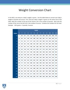 Overview and of Pounds Kilograms Conversion