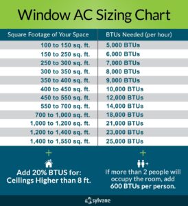 35000 btu ac unit