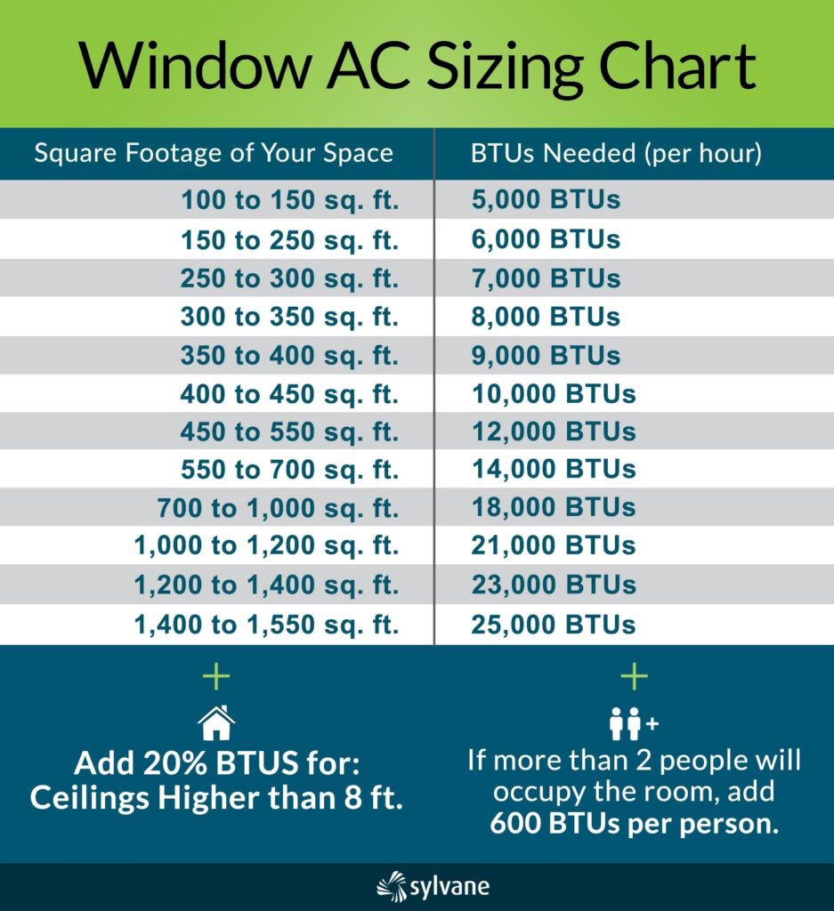 35000 btu ac unit