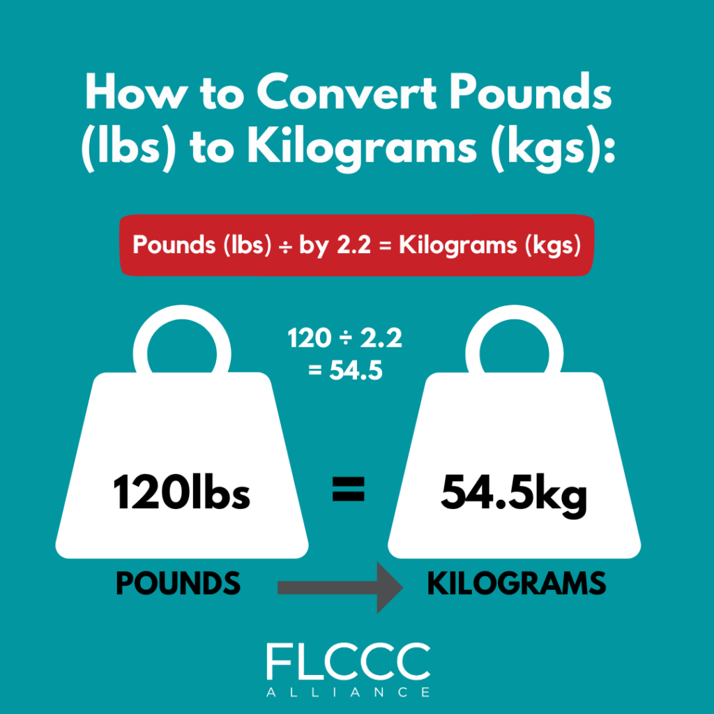 Understanding How to Convert 95. 3 kg in Pounds