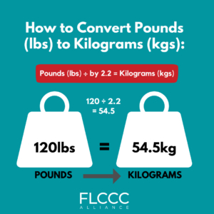 Understanding How to Convert 95. 3 kg in Pounds