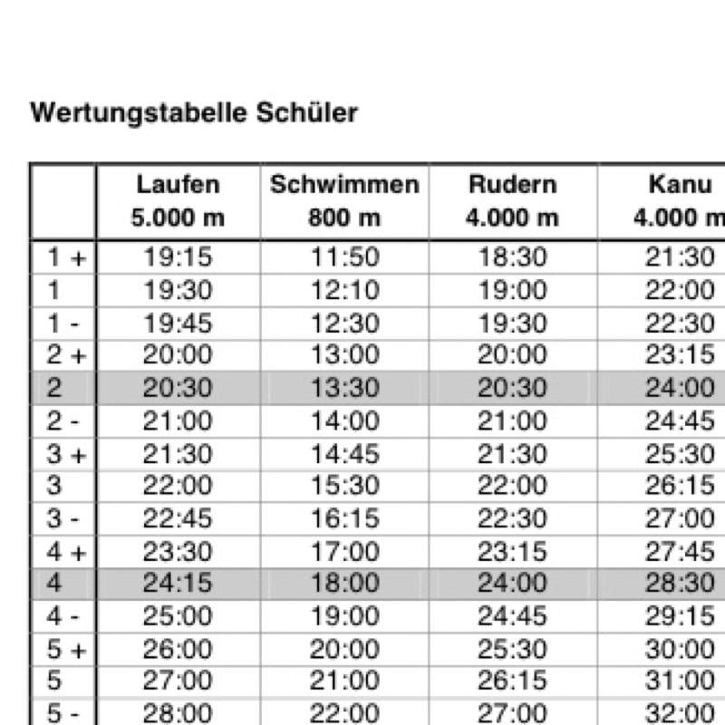25.5km to m