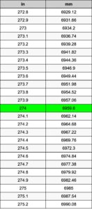 274 mm to inches
