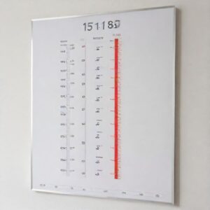 151.8 cm to inches and feet