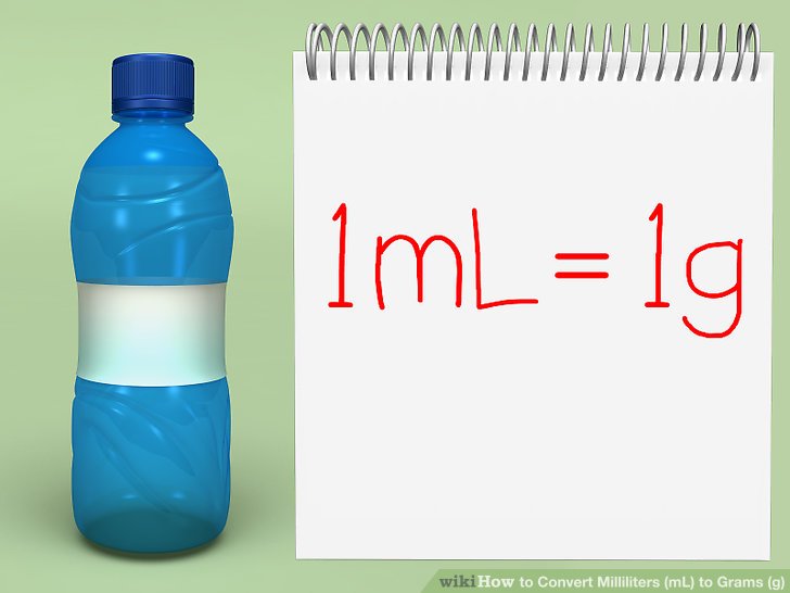 Understanding How to Convert 0. 5oz in Grams