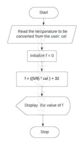 Converting 93. 6°F to Celsius: A Simple Explanation