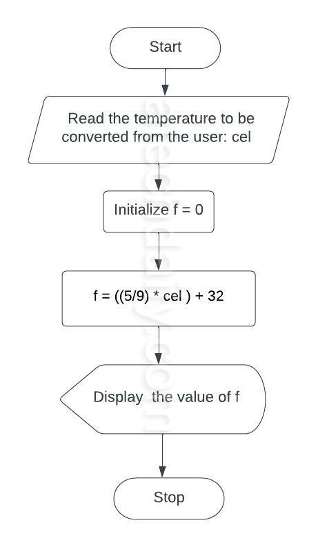 Converting 93. 6°F to Celsius: A Simple Explanation