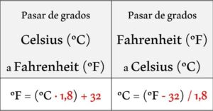 Conversión Fahrenheit 100. 3 de a grados Celsius: paso a paso