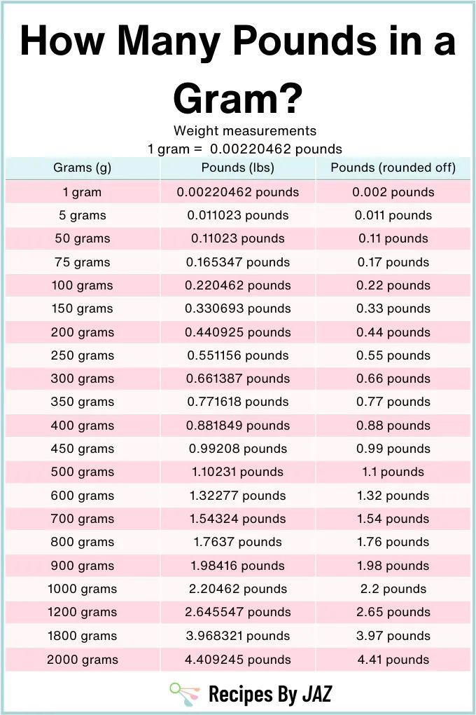 1740 grams to pounds