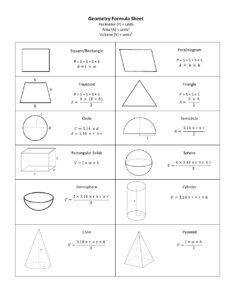 Essential Guide to a Cheat Sheet for Geometry