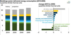 Deciphering of Energy Consumption the Your Air Conditioning System