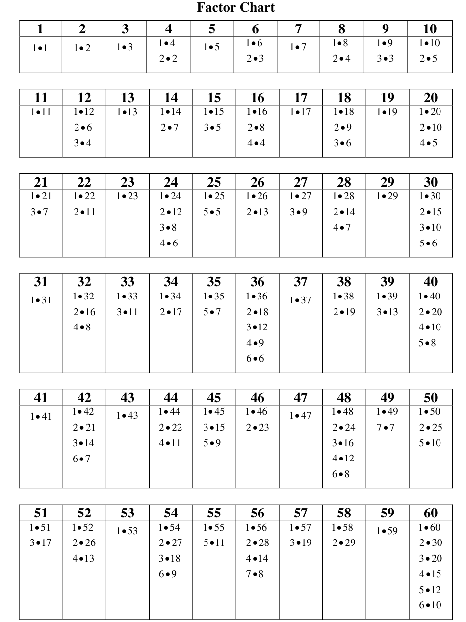 greatest common factor chart 1-100