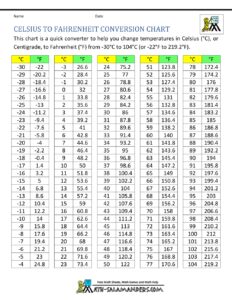 Deciphering from the Conversion 14. 4°C to Fahrenheit