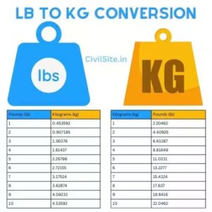 A Converting Guide to 5. 56 kg into Pounds