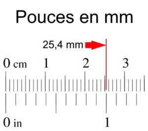 Comment convertir 354 mm en pouces efficacement
