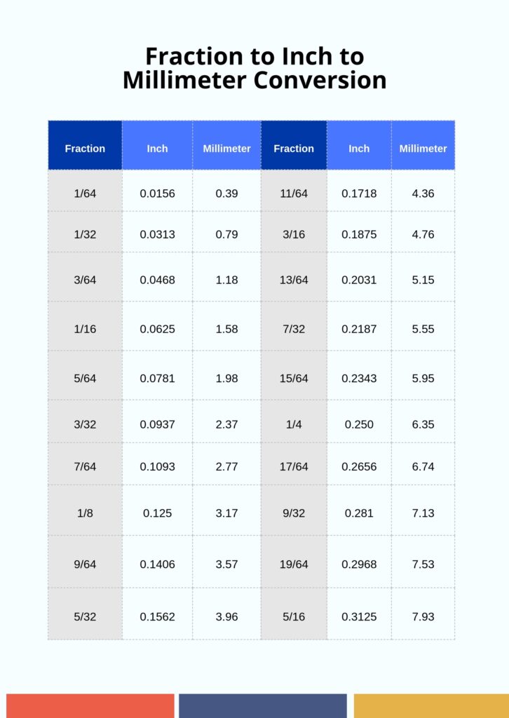 Understanding 0x50 to Decimal Conversion