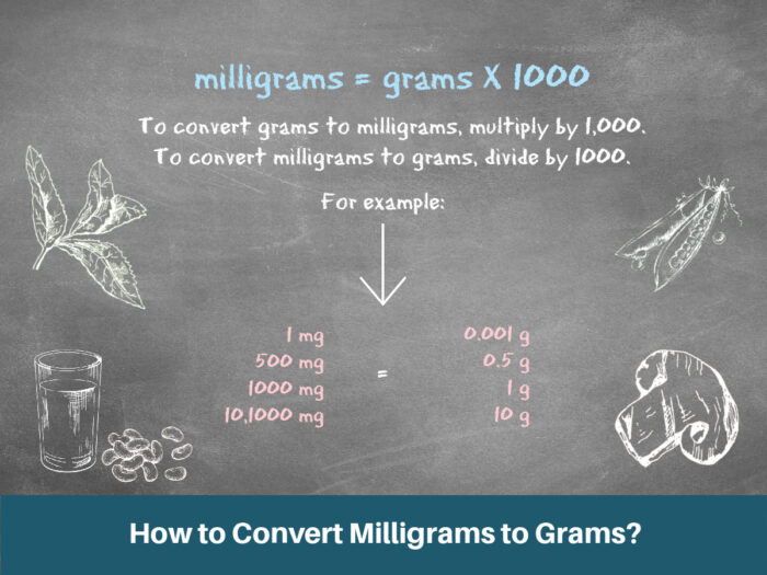 5.4 grams to milligrams