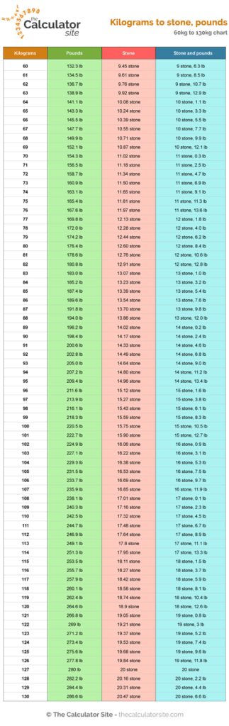 13.9 kg to lbs