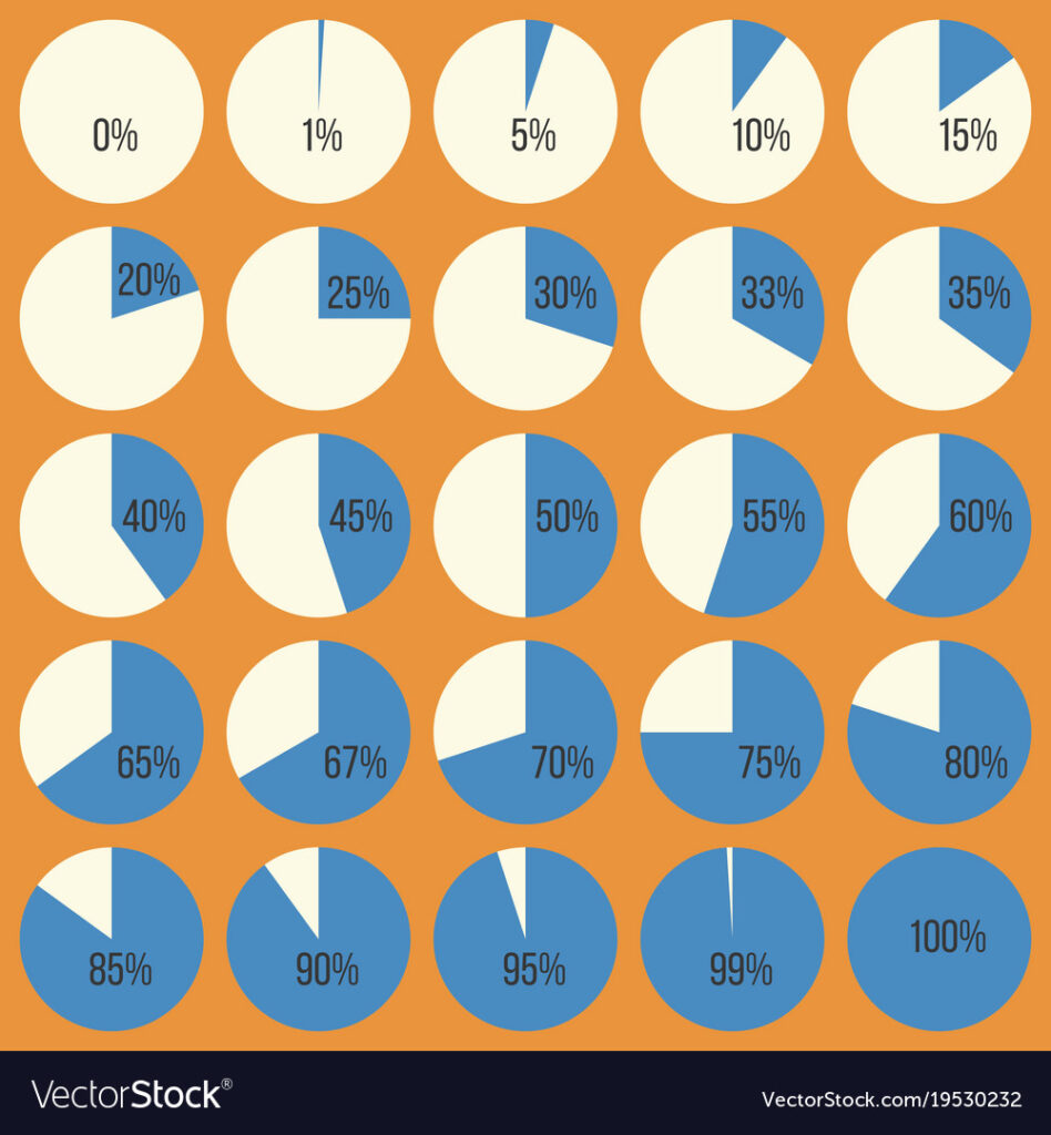 7 out of 23 as a percentage