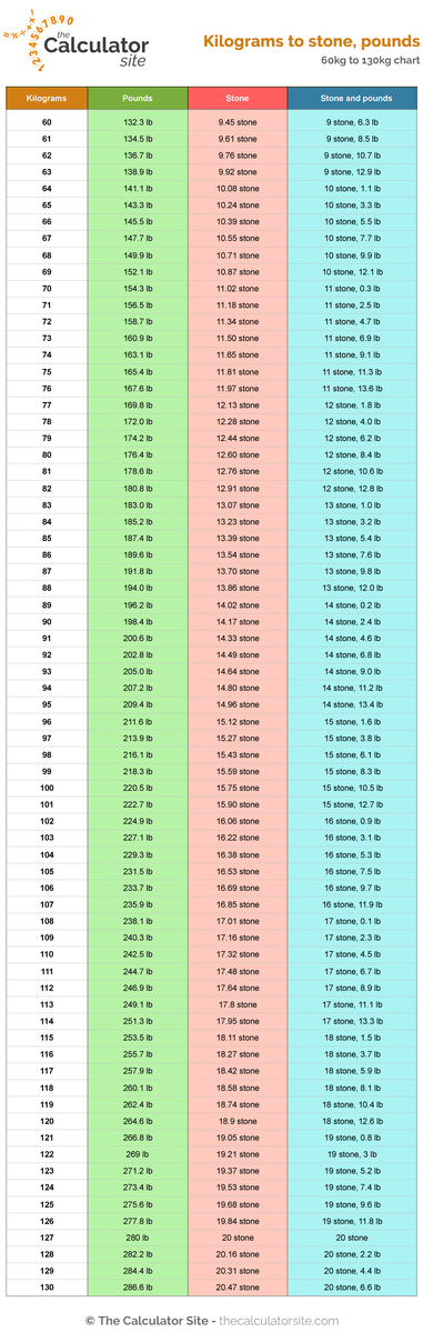167.5 lbs to kg