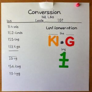 Understanding the Conversion: 152. 6 lbs to kg