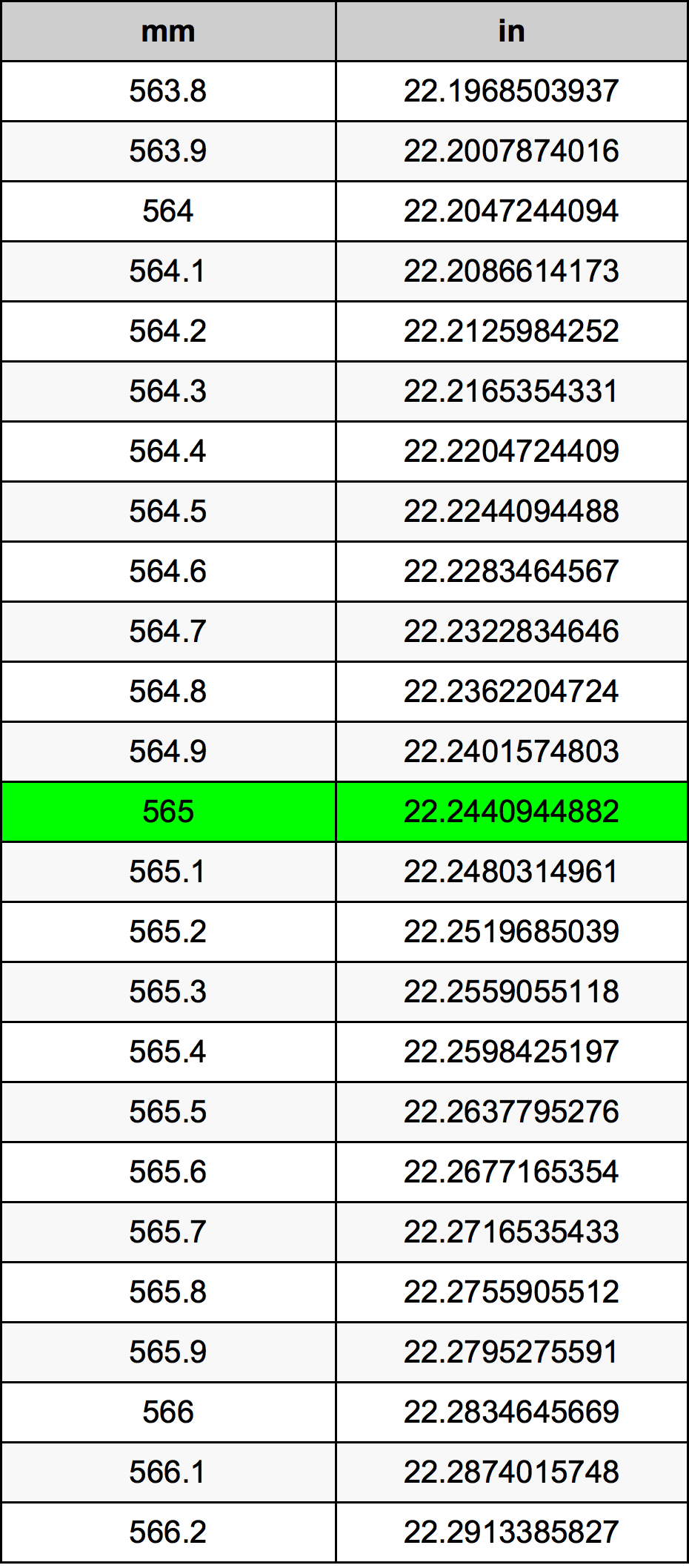 565 mm to inches
