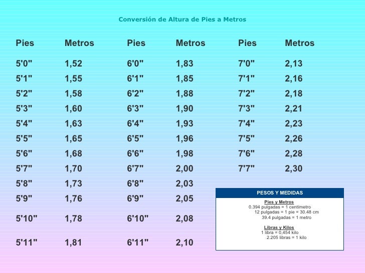 cuanto es 1.58 cm en pies