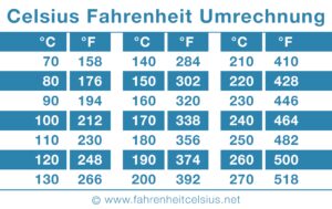34.6 c in fahrenheit